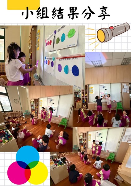 小組結果分享