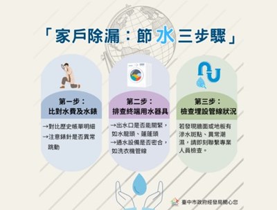 家戶除漏節水三步驟